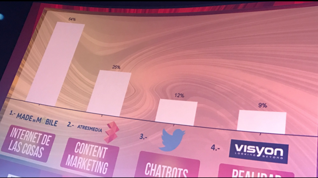 sistema, votación, electrónico, congreso, FOA, future, marketing